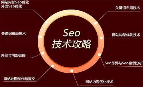 網站seo優(yōu)化必須要會做的五個基本點