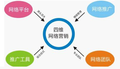 網(wǎng)站推廣營(yíng)銷(xiāo),網(wǎng)絡(luò)營(yíng)銷(xiāo)推廣,網(wǎng)絡(luò)推廣方案