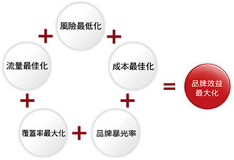 網站推廣優化,網站優化推廣,網站推廣策略