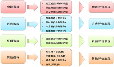 網(wǎng)站用戶體驗,網(wǎng)站體驗度,網(wǎng)站用戶需求